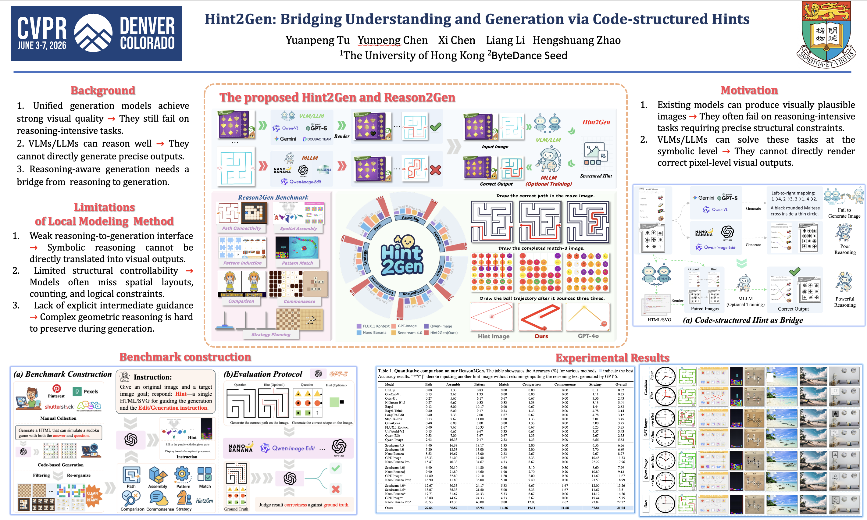 CVPR Poster Hint2Gen: Bridging Understanding and Generation via